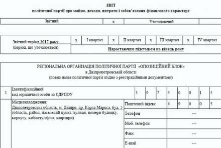 "Оппозиционный Блок" в Днепропетровской области получил из Госбюджета почти 3 миллиона гривен